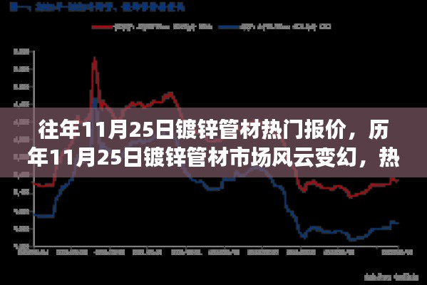回眸最初 第3页