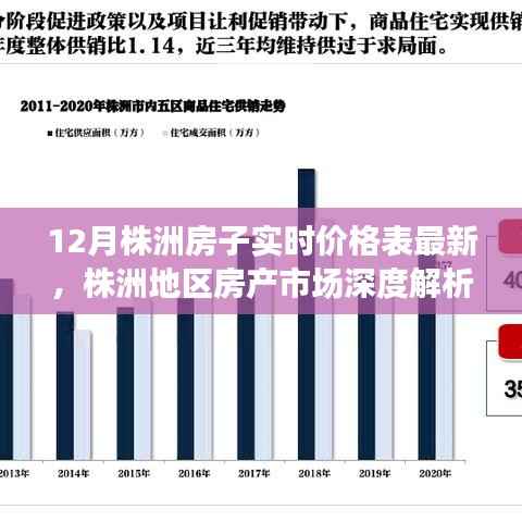 株洲地区房产市场深度解析与最新房价评测报告(实时更新至12月)