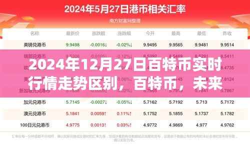 百特币实时行情走势揭秘,未来财富的新航标(2024年12月27日版)