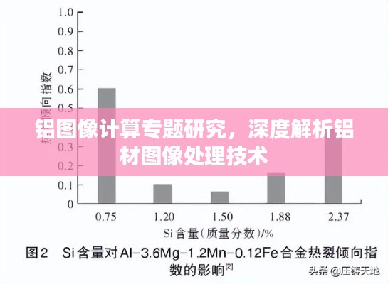 铝图像计算专题研究,深度解析铝材图像处理技术