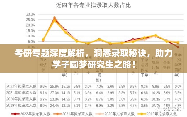 考研专题深度解析,洞悉录取秘诀,助力学子圆梦研究生之路!