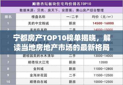 宁都房产TOP10榜单揭晓,解读当地房地产市场的最新格局