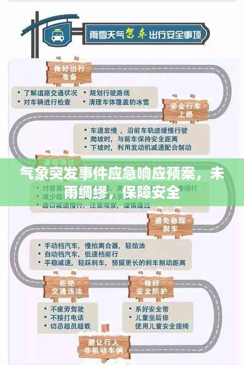 气象突发事件应急响应预案,未雨绸缪,保障安全