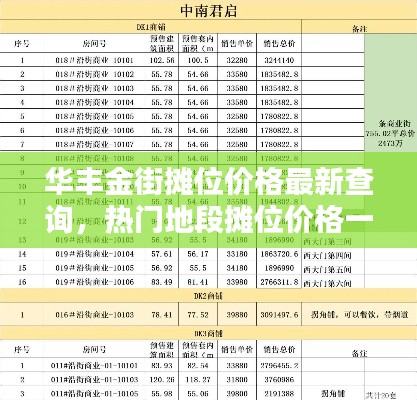 华丰金街摊位价格最新查询,热门地段摊位价格一览