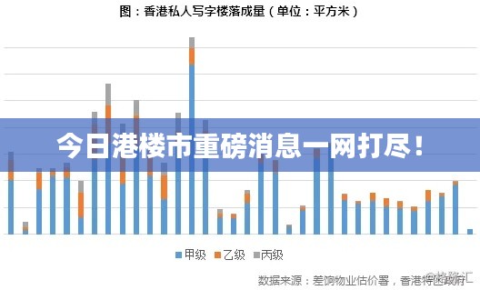 今日港楼市重磅消息一网打尽!