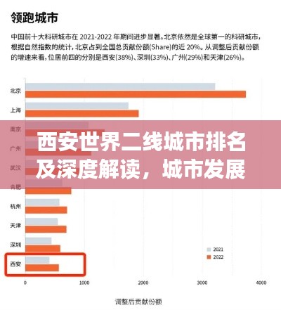 西安世界二线城市排名及深度解读,城市发展的洞察与揭秘
