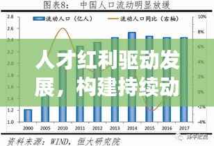 人才红利驱动发展，构建持续动力源泉