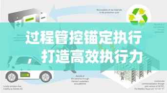 过程管控锚定执行,打造高效执行力核心