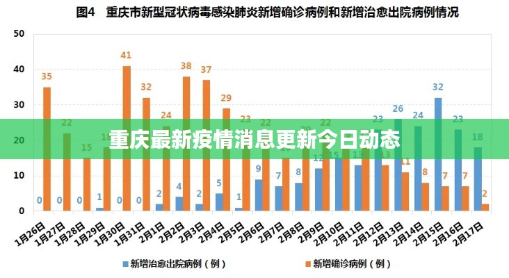 重庆最新疫情消息更新今日动态
