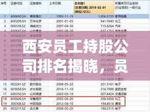 西安员工持股公司排名揭晓,员工持股计划助力企业腾飞!