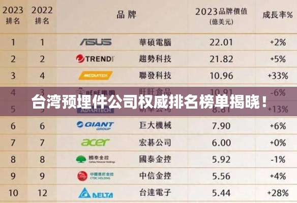 台湾预埋件公司权威排名榜单揭晓!