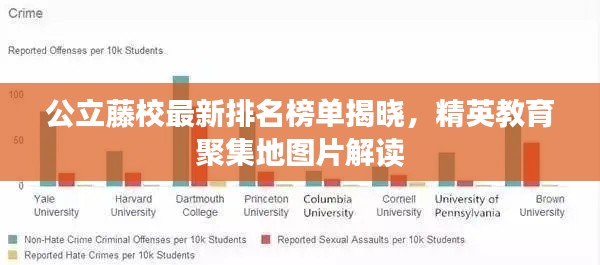 公立藤校最新排名榜单揭晓,精英教育聚集地图片解读