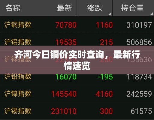 齐河今日铜价实时查询，最新行情速览