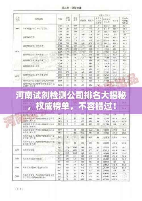 河南试剂检测公司排名大揭秘,权威榜单,不容错过!