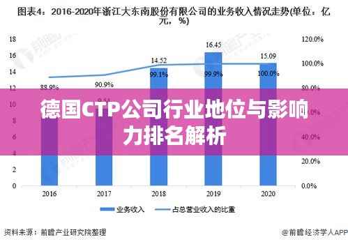 德国CTP公司行业地位与影响力排名解析