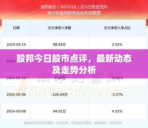 股邦今日股市点评，最新动态及走势分析