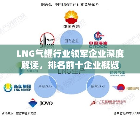 LNG气罐行业领军企业深度解读,排名前十企业概览