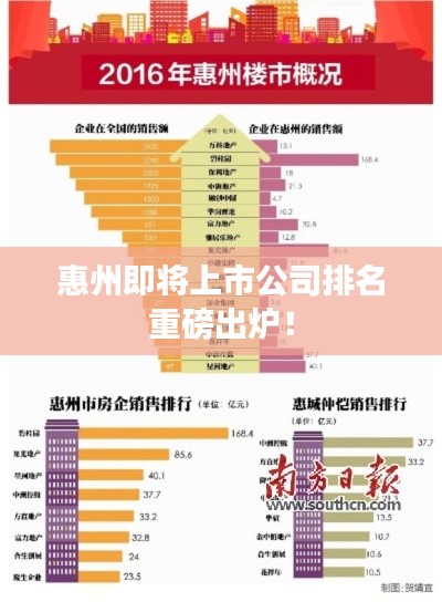 惠州即将上市公司排名重磅出炉!