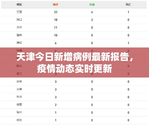 天津今日新增病例最新报告,疫情动态实时更新