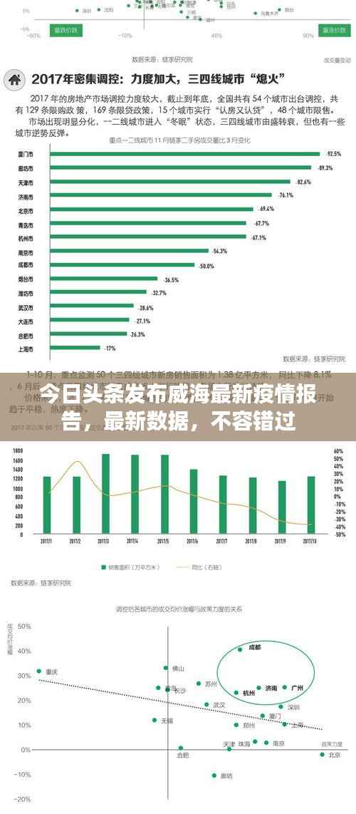 今日头条发布威海最新疫情报告,最新数据,不容错过