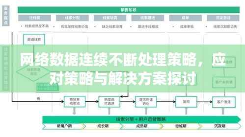 网络数据连续不断处理策略，应对策略与解决方案探讨