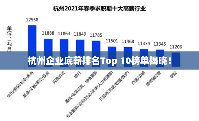 杭州企业底薪排名Top 10榜单揭晓!