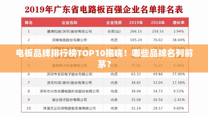 电板品牌排行榜TOP10揭晓！哪些品牌名列前茅？