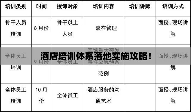 酒店培训体系落地实施攻略!