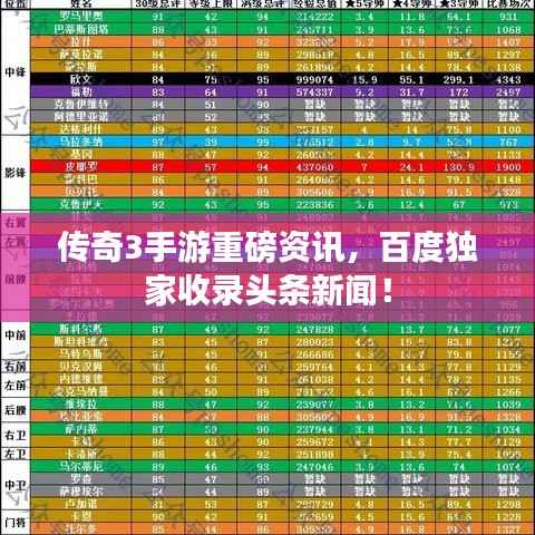 传奇3手游重磅资讯，百度独家收录头条新闻！