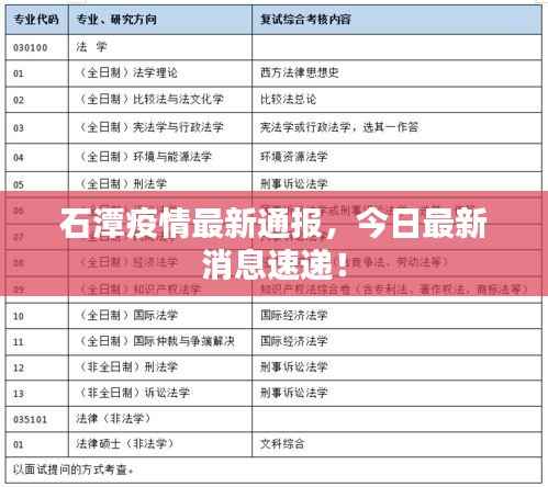 石潭疫情最新通报,今日最新消息速递!
