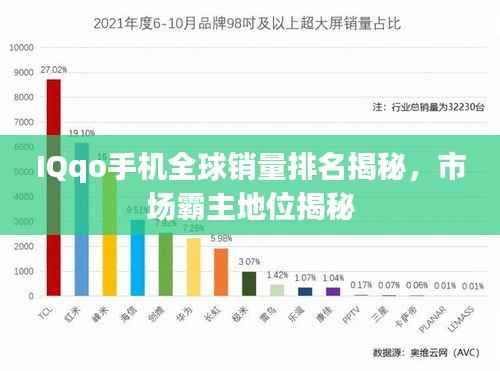 IQqo手机全球销量排名揭秘，市场霸主地位揭秘