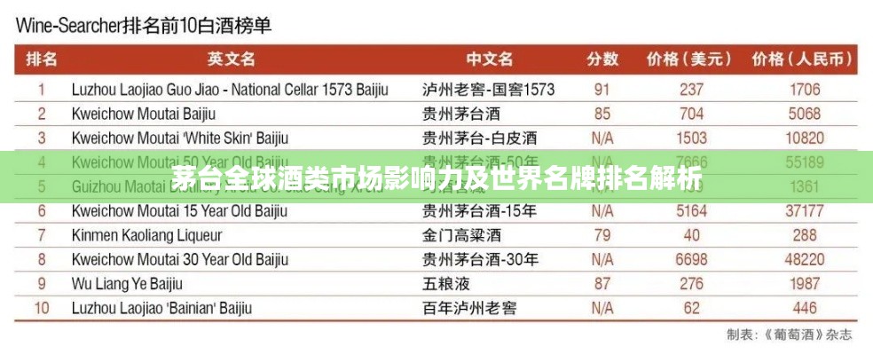 茅台全球酒类市场影响力及世界名牌排名解析