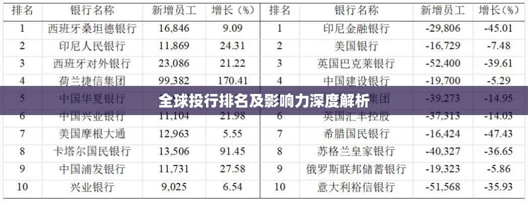 全球投行排名及影响力深度解析