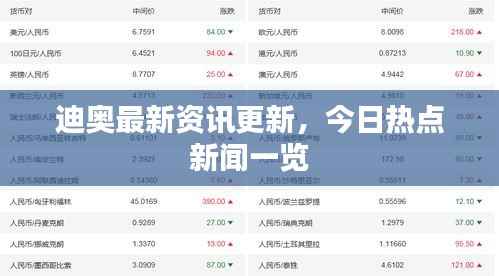 迪奥最新资讯更新,今日热点新闻一览