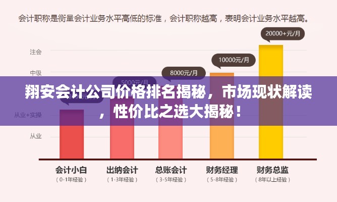 翔安会计公司价格排名揭秘，市场现状解读，性价比之选大揭秘！