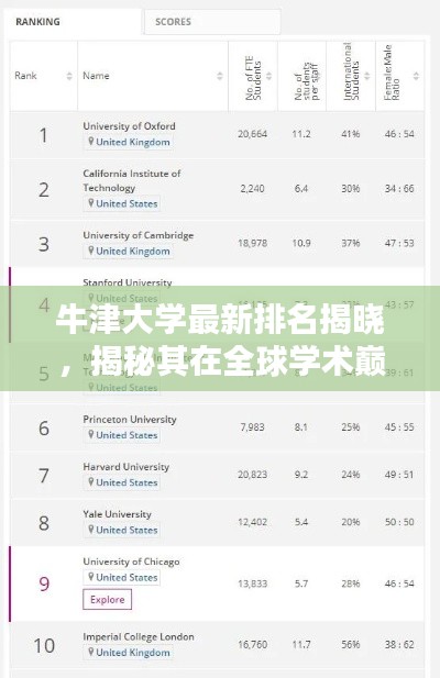 牛津大学最新排名揭晓,揭秘其在全球学术巅峰的地位与影响力