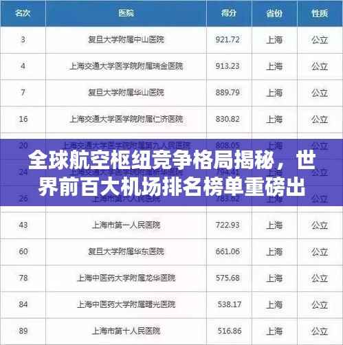 全球航空枢纽竞争格局揭秘，世界前百大机场排名榜单重磅出炉！