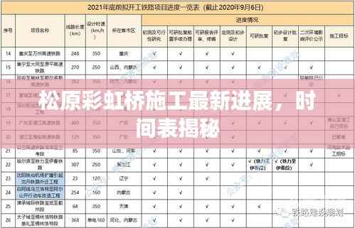松原彩虹桥施工最新进展，时间表揭秘