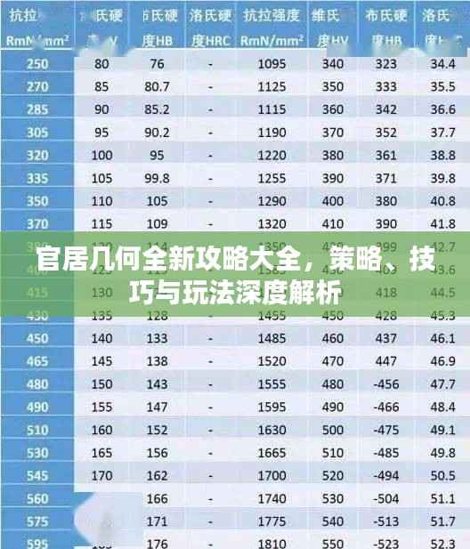 官居几何全新攻略大全,策略、技巧与玩法深度解析