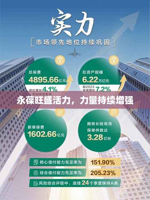 永葆旺盛活力,力量持续增强