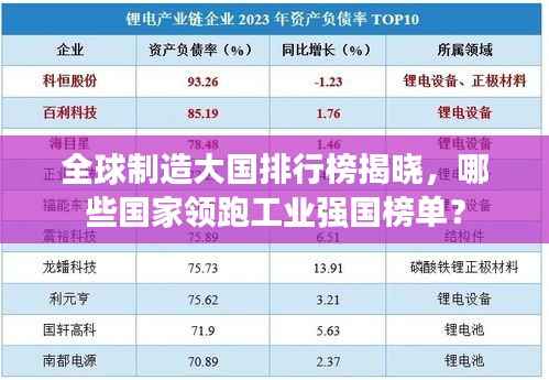 全球制造大国排行榜揭晓,哪些国家领跑工业强国榜单?