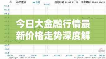 今日大金融行情最新价格走势深度解析