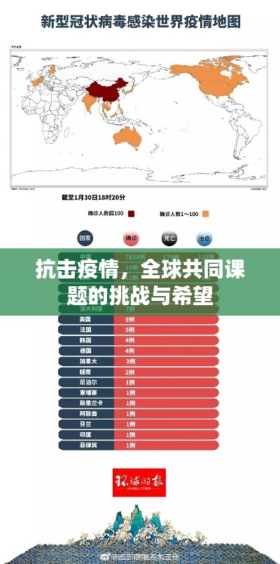 抗击疫情,全球共同课题的挑战与希望