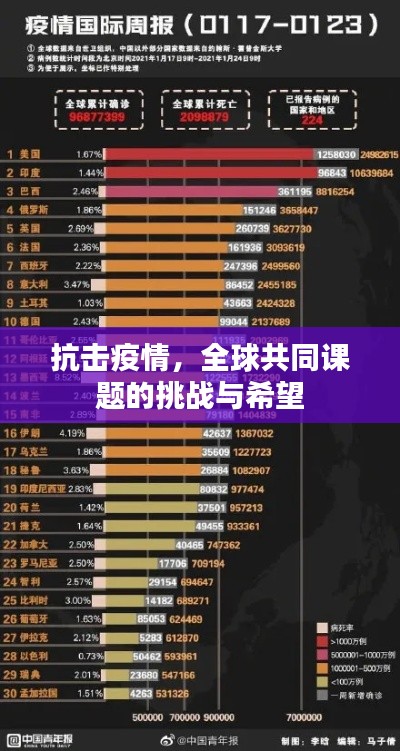 抗击疫情,全球共同课题的挑战与希望