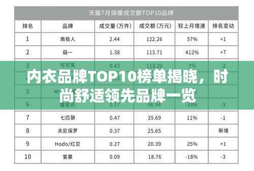 内衣品牌TOP10榜单揭晓，时尚舒适领先品牌一览