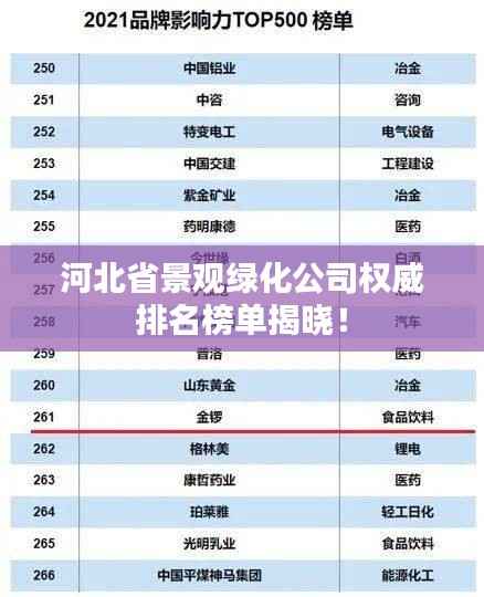河北省景观绿化公司权威排名榜单揭晓！