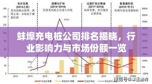 蚌埠充电桩公司排名揭晓,行业影响力与市场份额一览