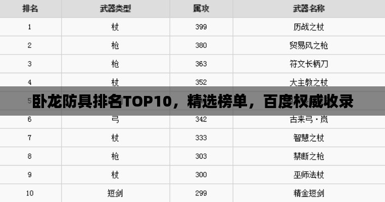 卧龙防具排名TOP10,精选榜单,百度权威收录