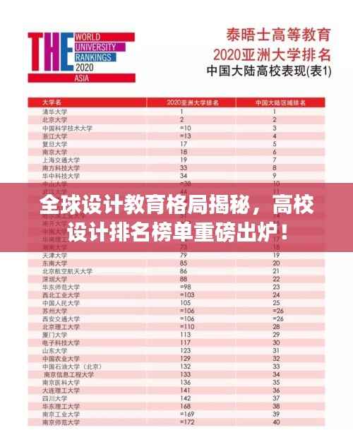 全球设计教育格局揭秘,高校设计排名榜单重磅出炉!
