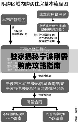 独家揭秘宁波刚需购房攻略指南